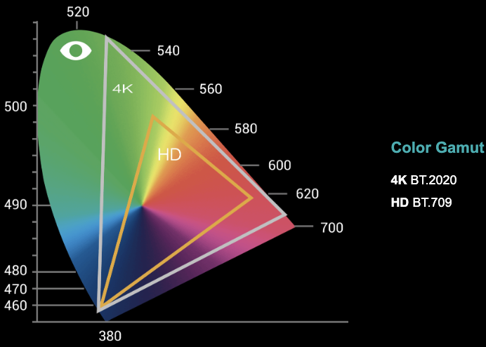 SonoScape Color Gamut